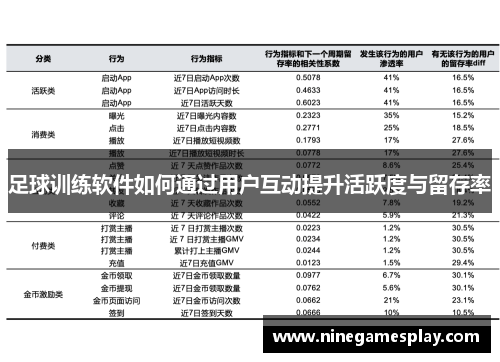 足球训练软件如何通过用户互动提升活跃度与留存率