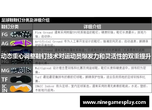 动态重心调整鞋钉技术对运动员爆发力和灵活性的双重提升